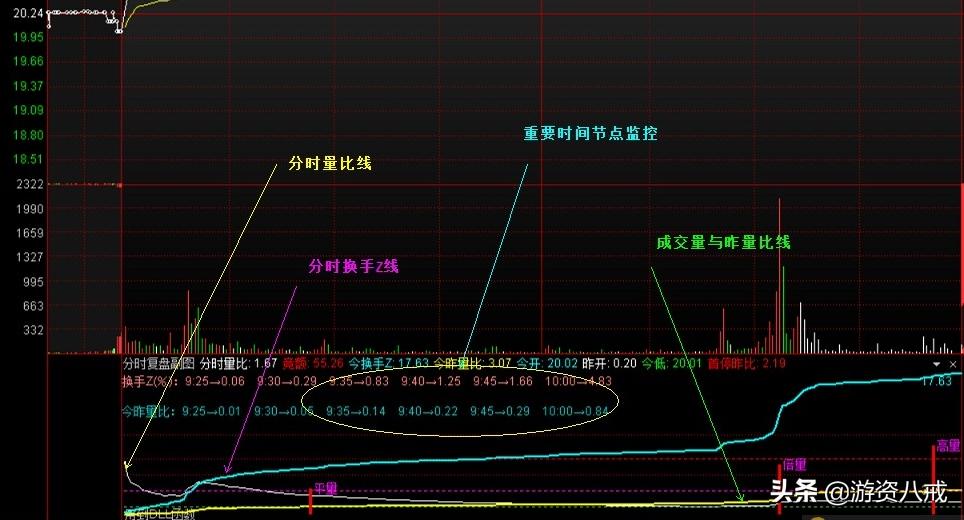 通达信分时成交量图,通达信怎么显示当日成交量