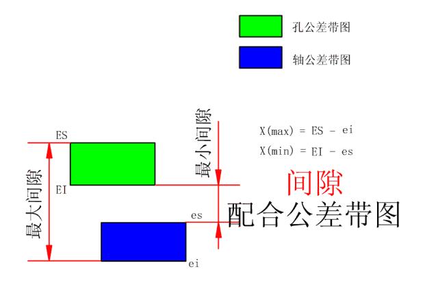 公差与配合讲解视频,公差与配合初步知识课件