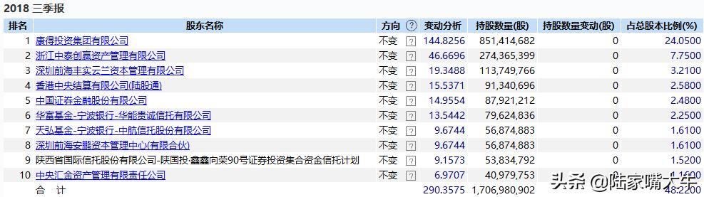 资本市场真的变幻莫测,资本市场的谎言与骗局