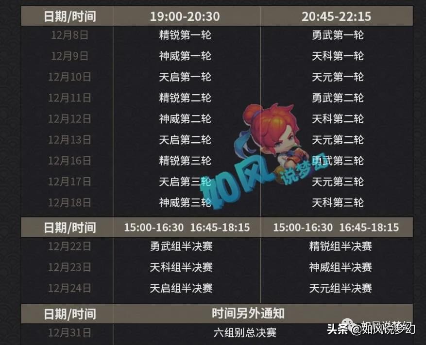 梦幻西游鱼岛获得服战冠军,梦幻西游鱼岛服战队擂台