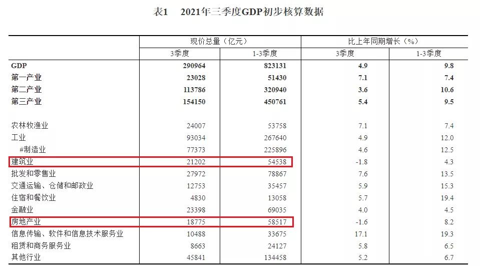 房地产养活了多少行业,房地产养活了多少农民工