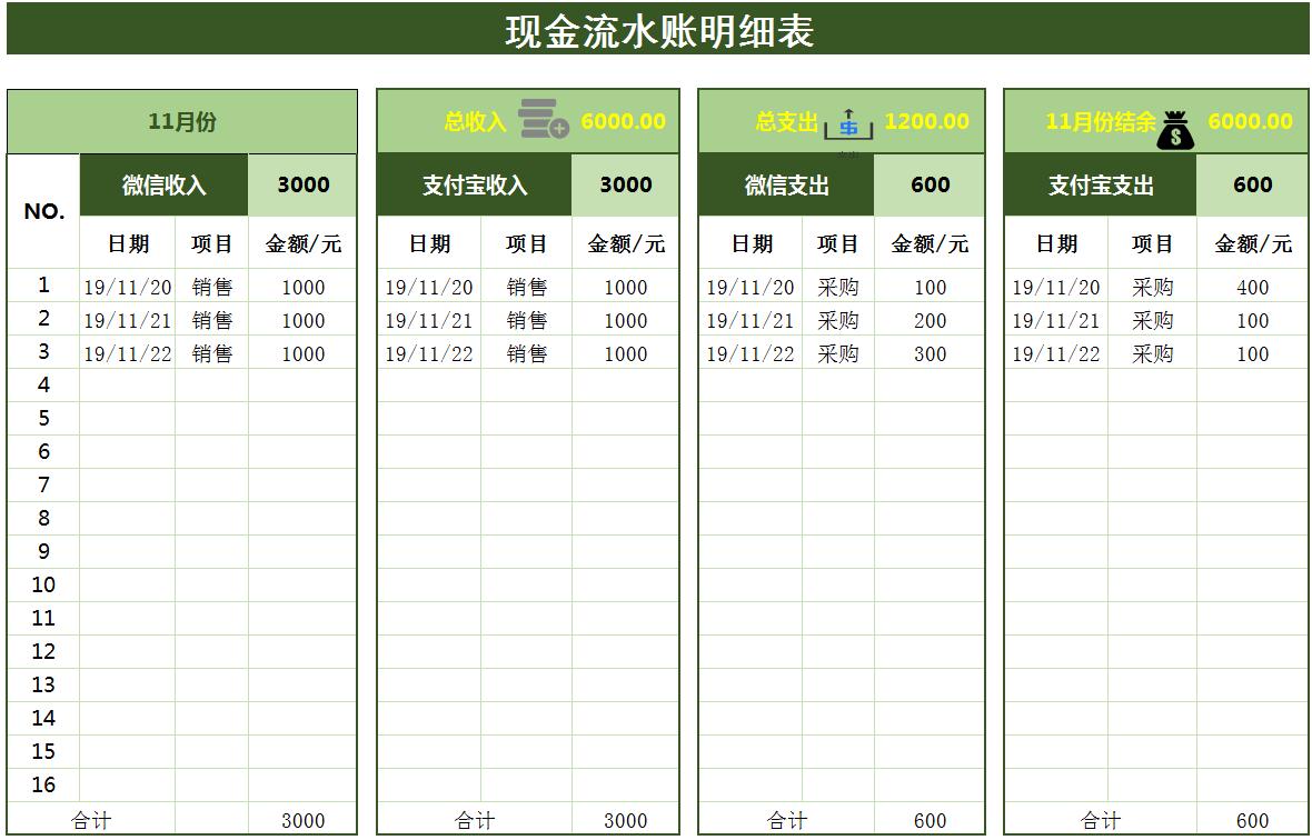 财务出纳数据分析可视化图表,出纳表格自动生成图解