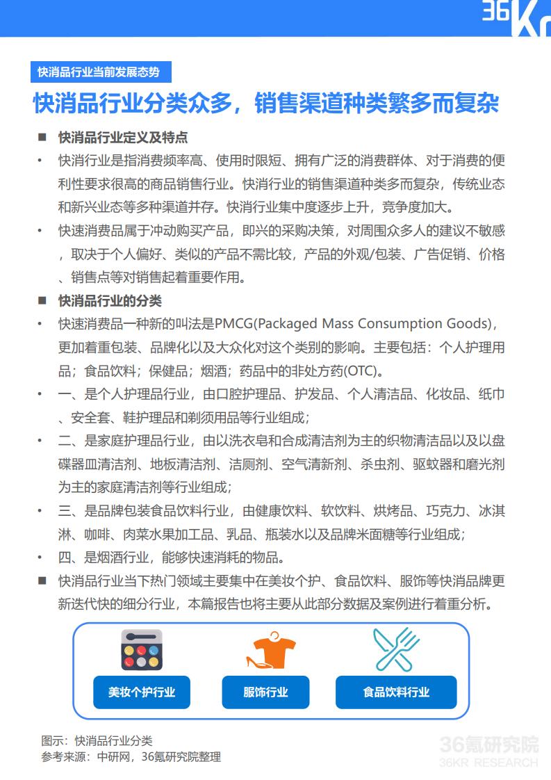 36Kr微播易:2020年快消品行业营销报告