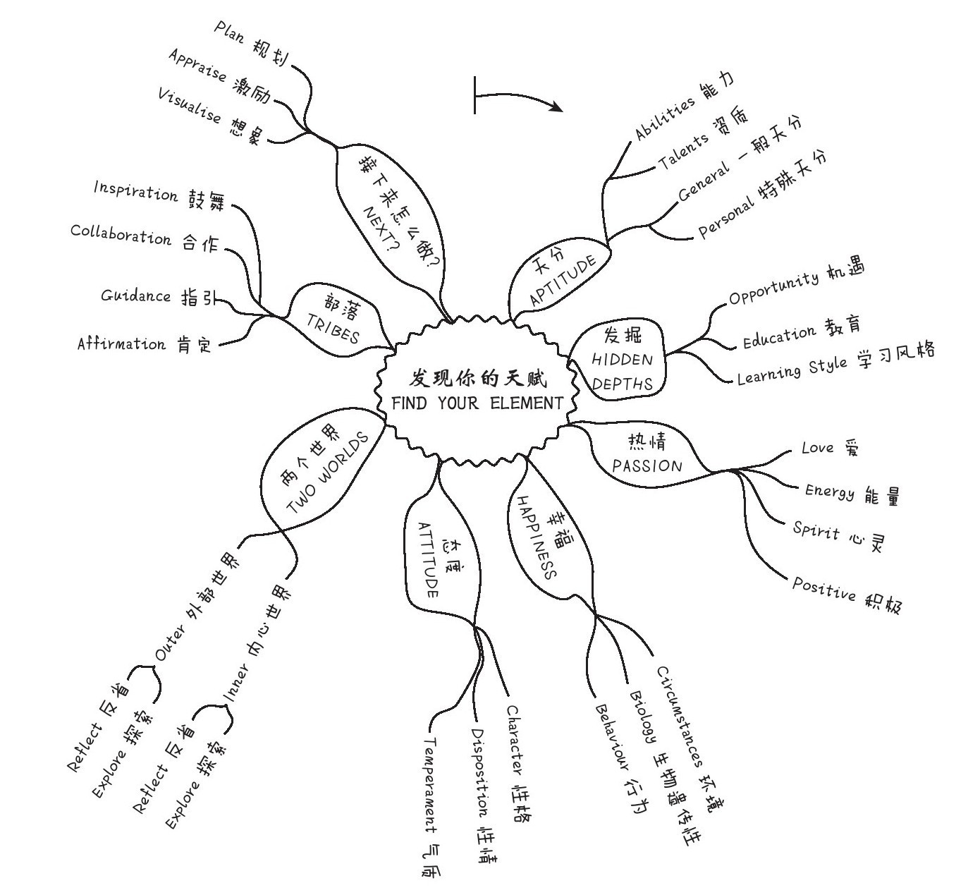职业定位“三部曲”,帮你轻松定位你的职业,现在知道还不算晚