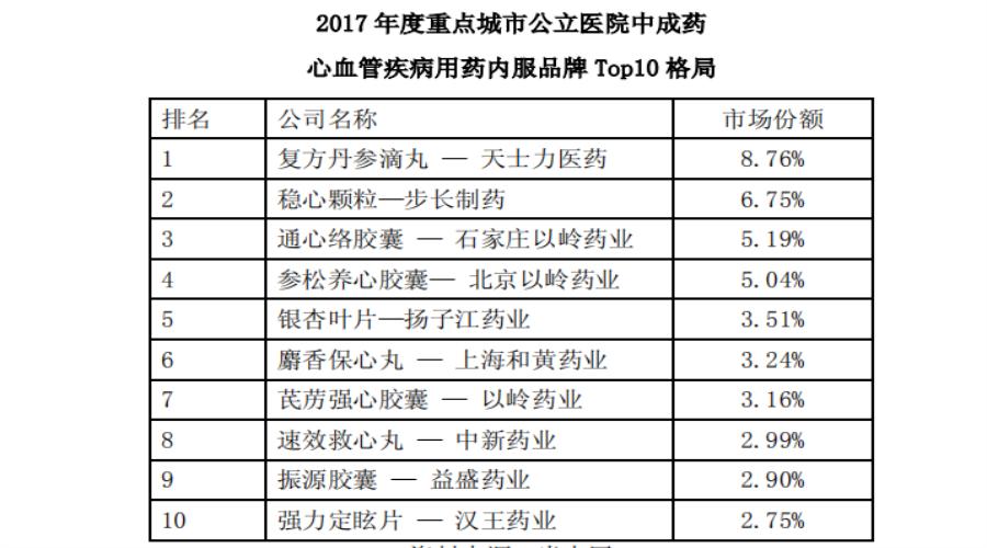 把药材卖到国外,把中国产的药卖到俄罗斯