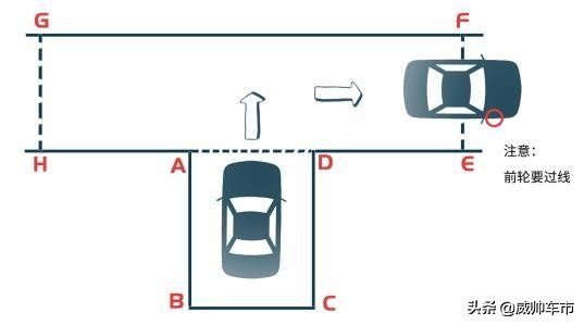科目二皮卡倒车入库最笨绝招图解,科目二倒车入库图解技巧大全