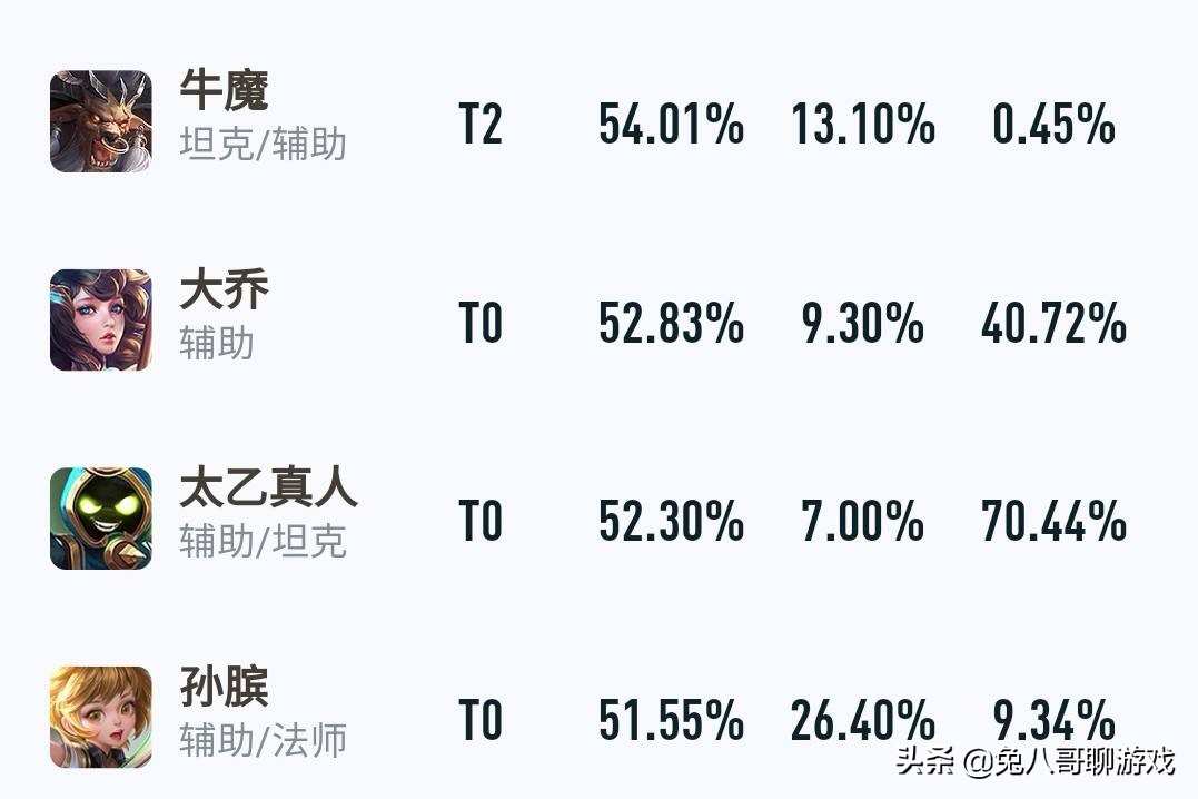 王者荣耀孙膑弱点,王者荣耀孙膑细节及意识
