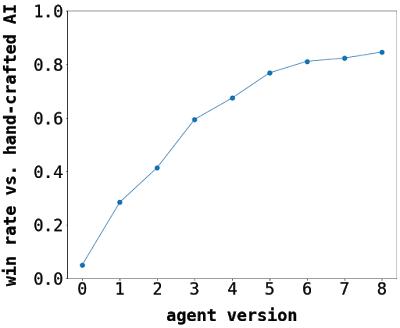 软件测试员容易被替代吗,游戏测试员有什么前景