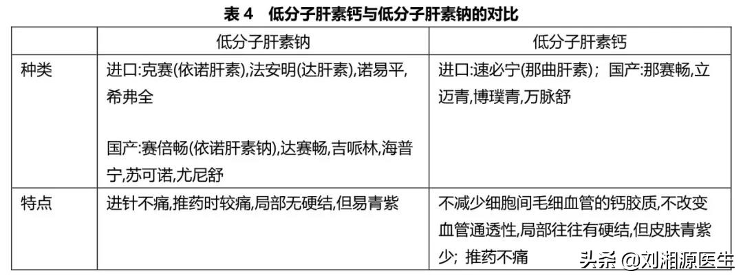 「免疫相关不良妊娠答疑解惑64」——凝血检查及易栓症