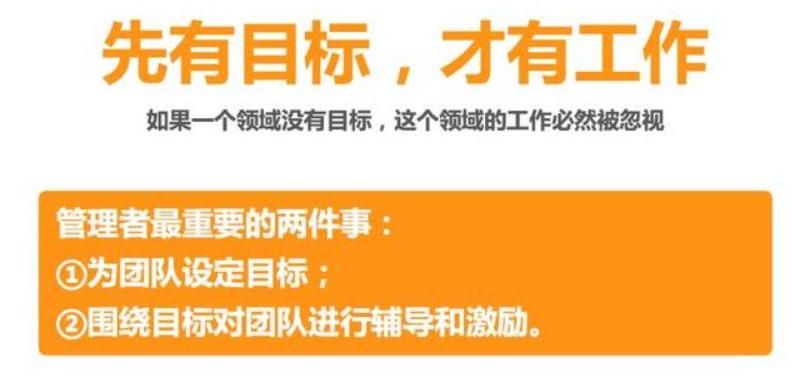 给你一个团队，怎么带？带团队3大方法，学会了，战必胜、攻必克