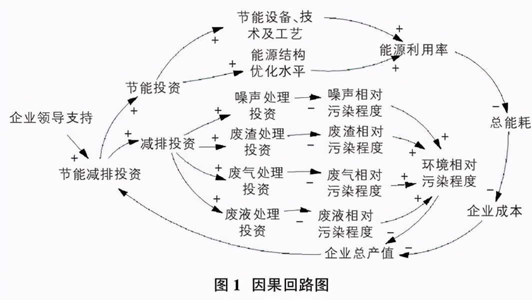 简单复盘小工具散户复盘有妙招,复盘用什么工具比较合适