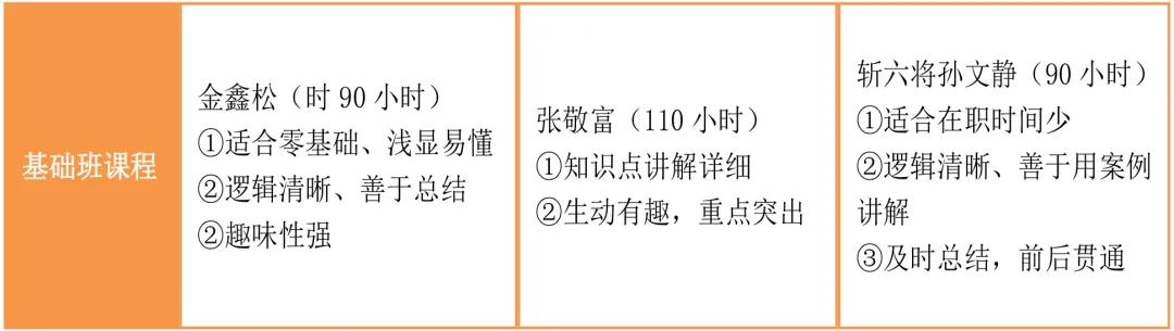 2024年cpa老师推荐,2021cpa老师