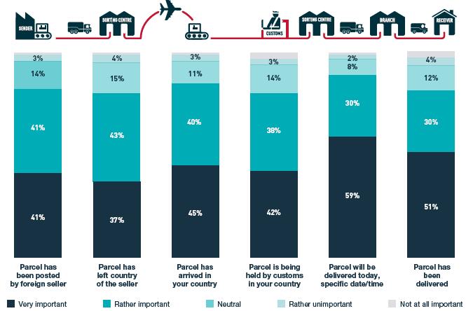欧洲电商市场分析,欧洲电商市场排行榜