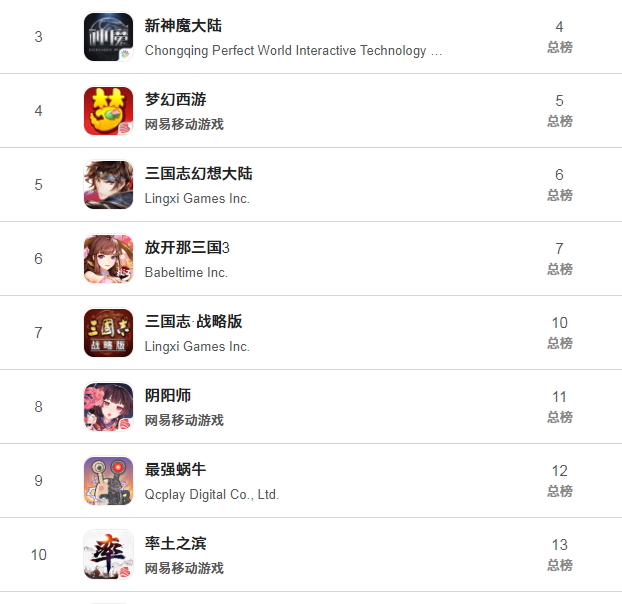 放开那三国3手游阵容推荐,放开那三国3手游武将生金