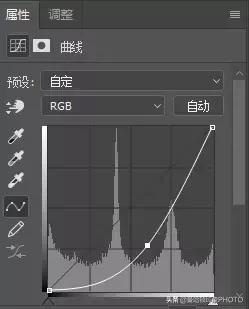 ps里cmyk曲线调色原理及技巧,ps曲线实用技巧学会了吗