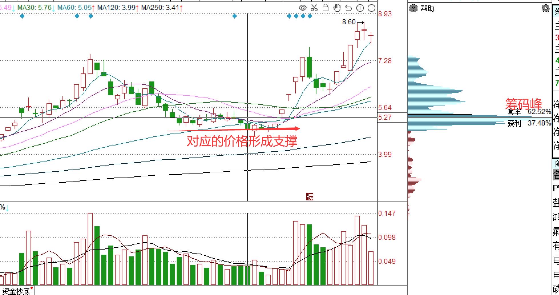 如何利用筹码分布指标寻找主力,筹码之下无秘密