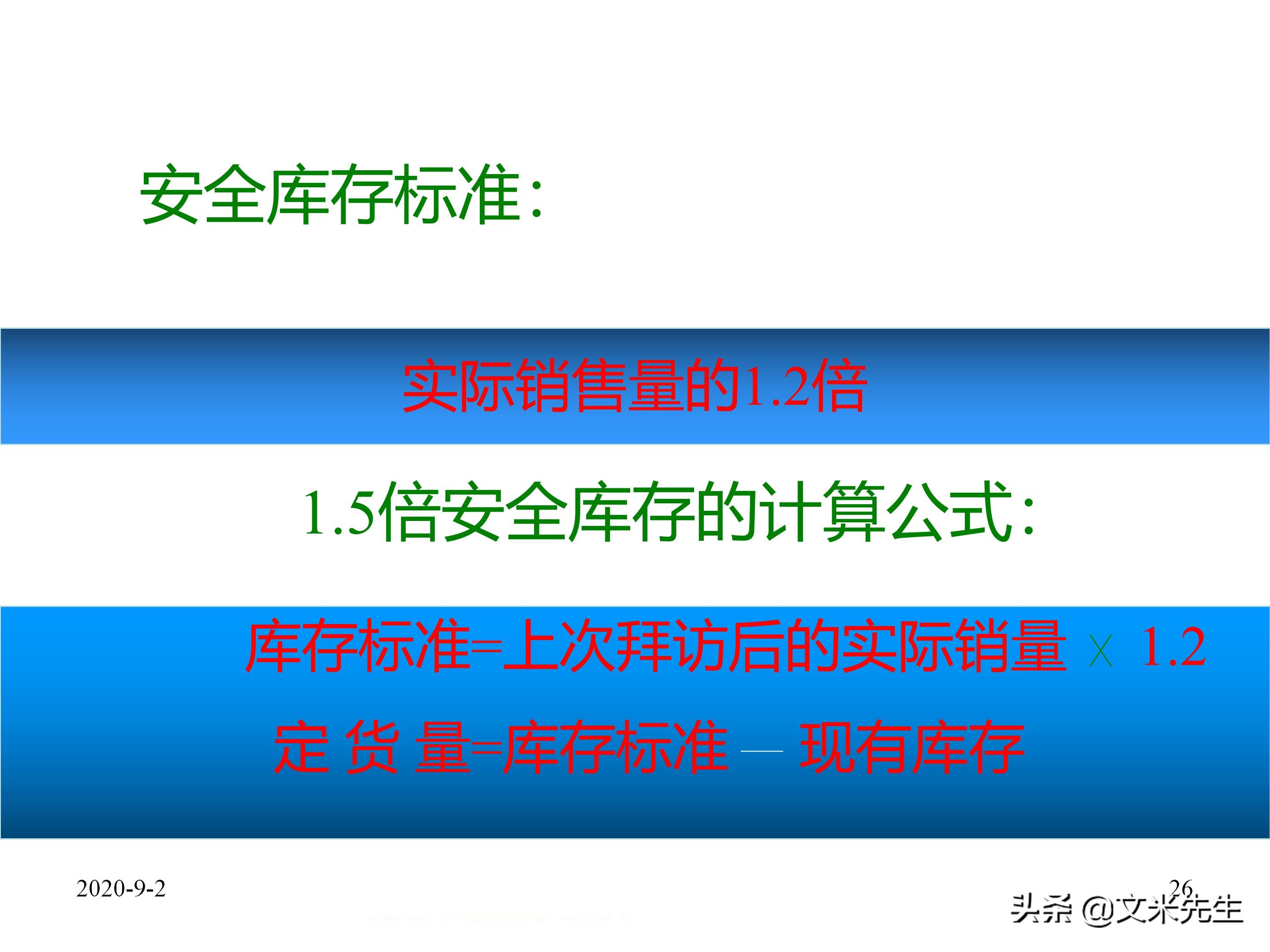 年薪150万蒙牛销售总监总结：39页企业业务员每日工作流程