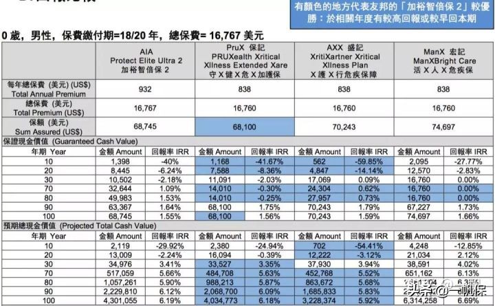 孕妈妈专属孕产保险,有适合早产宝宝的保险吗
