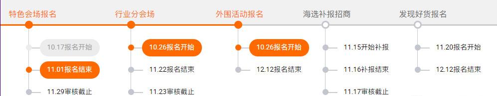 错过双11该何去何从,错过了双11的报名活动