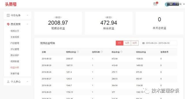 如何零成本创业起家,如何零成本创业商业模式