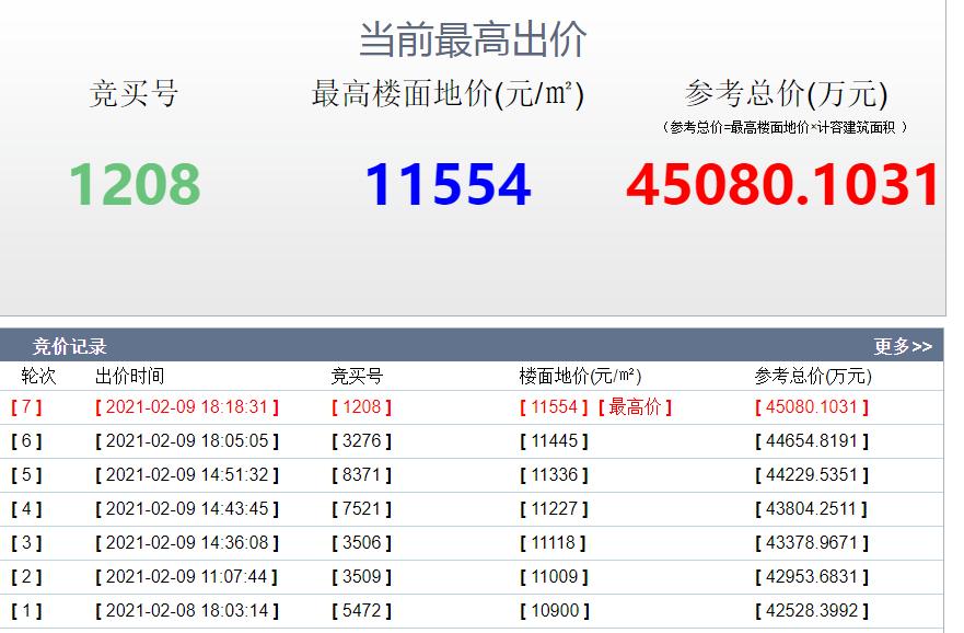 中山石岐汇集最新房价,中山石岐新楼盘最新价格表