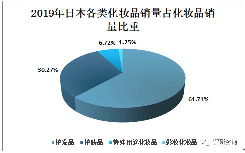日本化妆品销量分析,日本化妆品销售现状