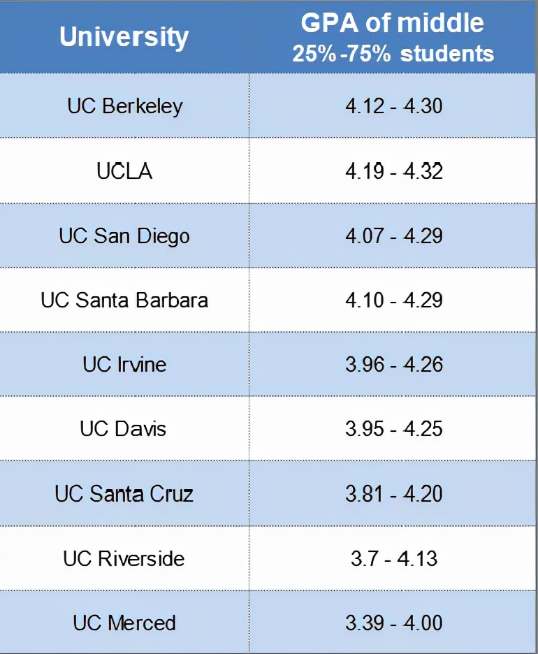 美国学生进uc伯克利好进吗,被uc伯克利录取的反应