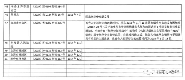 非法经营加热不燃烧新型卷烟,售卖新型卷烟是否构成非法经营罪