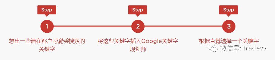 关键词1.0,关键词秘籍