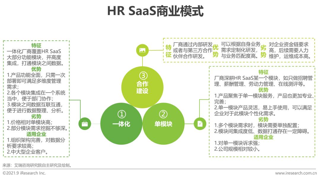 中国hrsaas企业,中国hr职业发展状况报告2020
