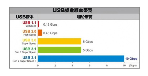 固态硬盘发热容易坏,移动固态硬盘与固态硬盘哪个好