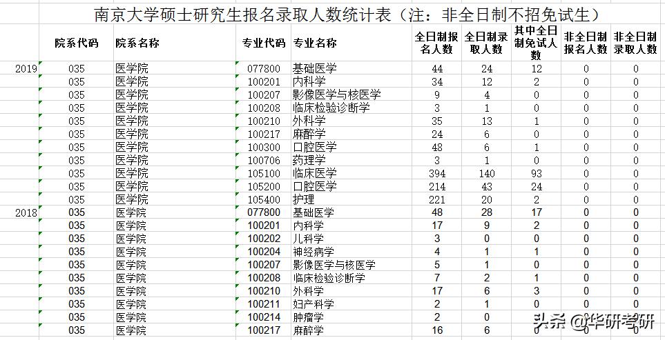 考研那些事儿视频,考研那些事儿