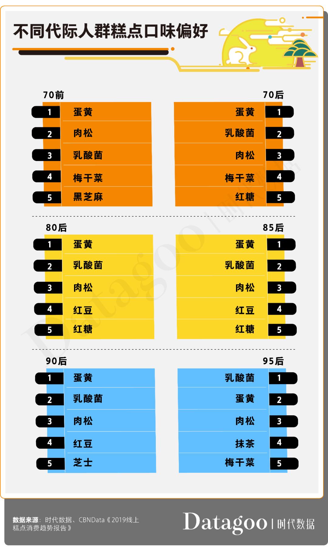 2020年月饼数据消费报告：传统月饼地位依旧难撼，高学历高消费成新趋势