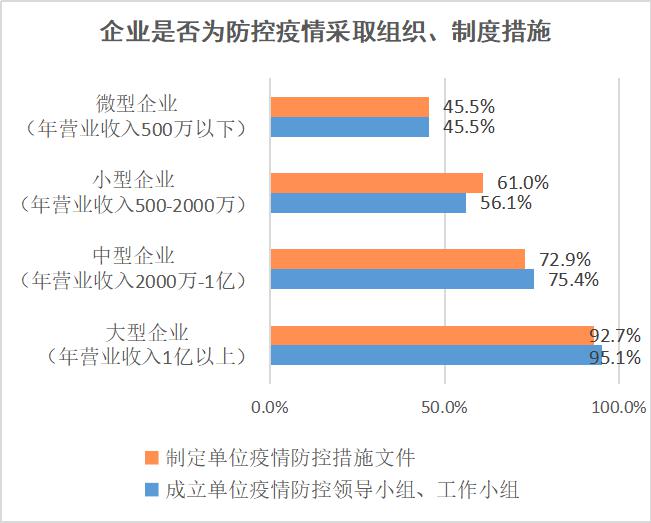 新型冠状病毒肺炎疫情影响下会员单位经营情况的调查报告