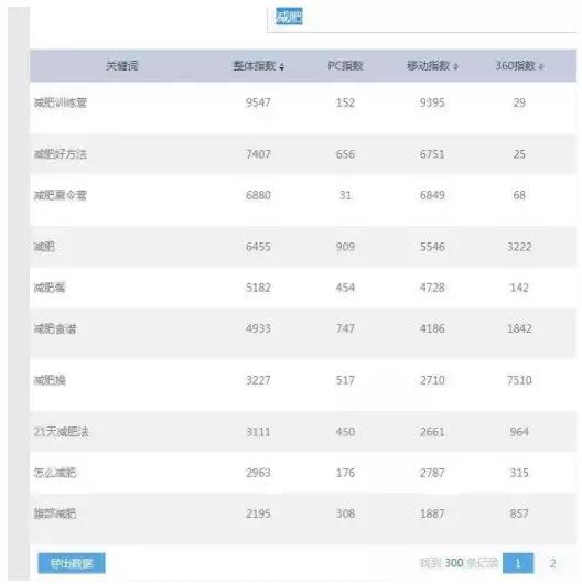 网赚圈网赚项目套路分享教程,网赚100元项目