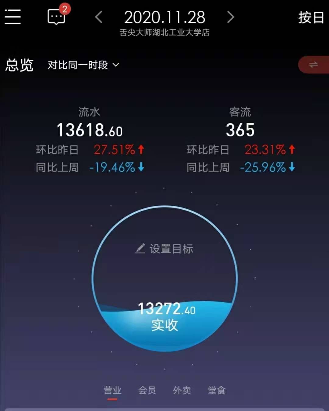 绍兴舌尖大师网红店,舌尖大师全国多少店