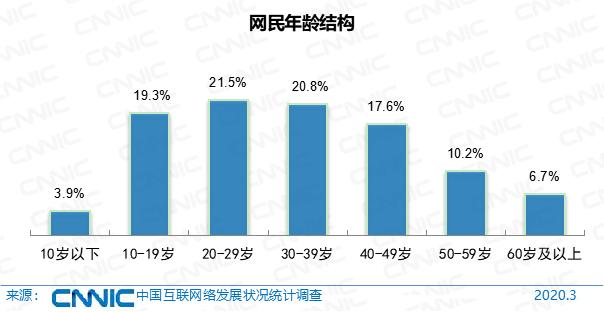 cnn中国最新消息,cnnic前瞻