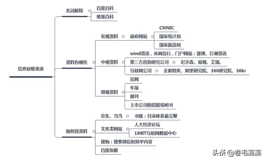 互联网用户研究怎么做,互联网用户研究是啥