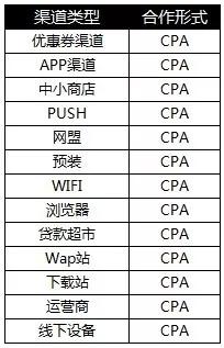 cpa推广问题及解决方案,什么是cpa推广通俗解释