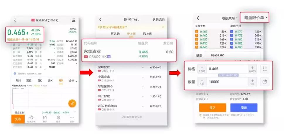 市场震荡明日操作策略,港股每日交易必读技巧