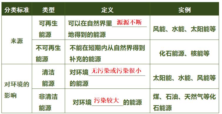 初中物理电学实验题必考考点,初中物理电学串并知识点总结
