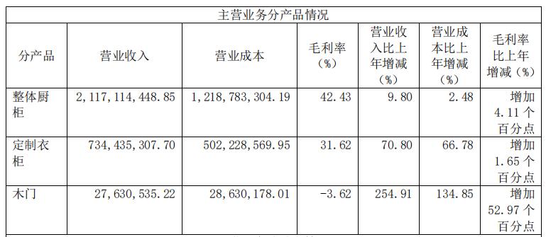 全屋定制家具加盟门槛,定制家居如何快速招商加盟