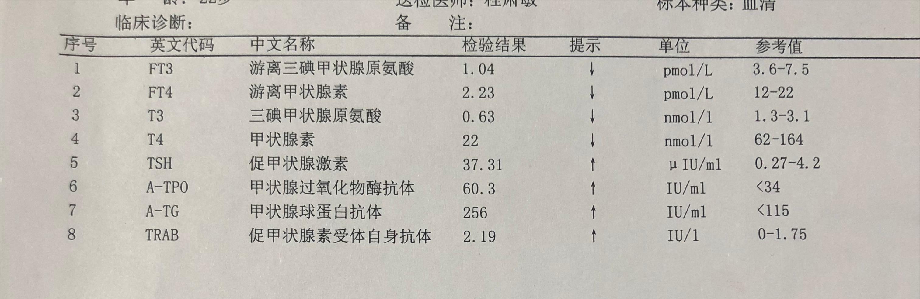 甲功五项查出甲减严不严重,甲减停药2年甲功正常