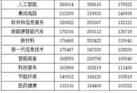南京厉害的人才,程序员薪资城市排行