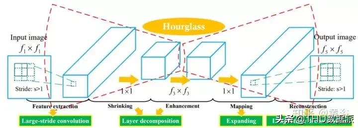 深度学习计算机视觉小项目,深度学习应用领域图像识别