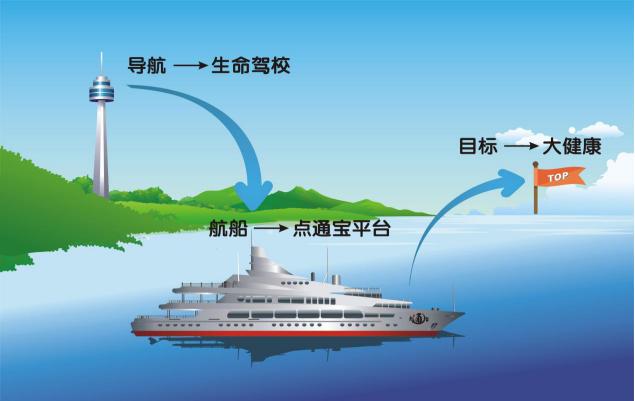 慧联网是干什么的,慧联网点通宝