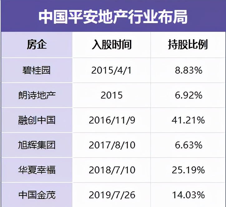炒股成了大股东案例,华夏幸福平安第一大股东