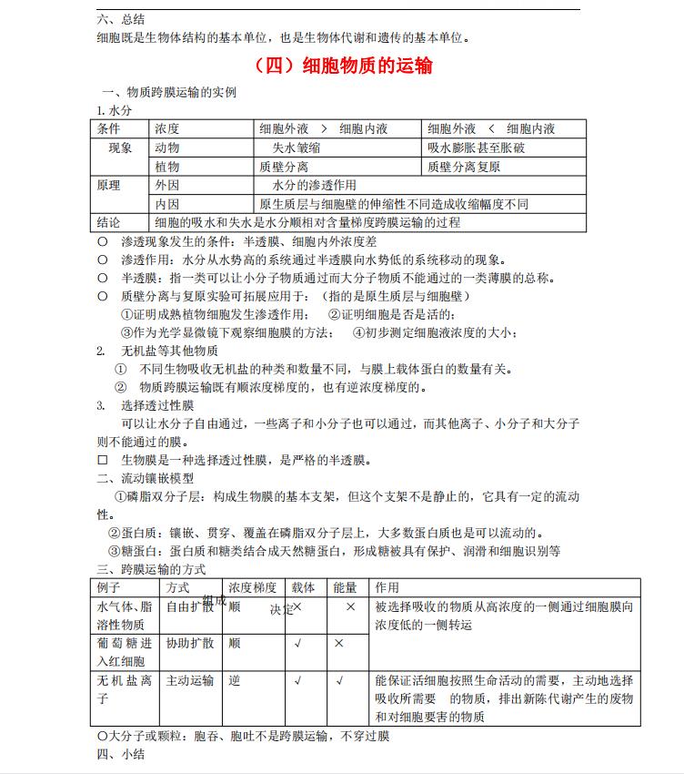 高中生物重难点分析怎么写,高中生物知识点总结与梳理大全