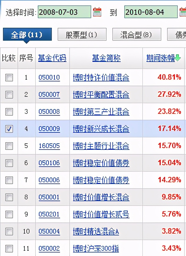 深度扒一扒刘彦春,为什么这么多人误会他