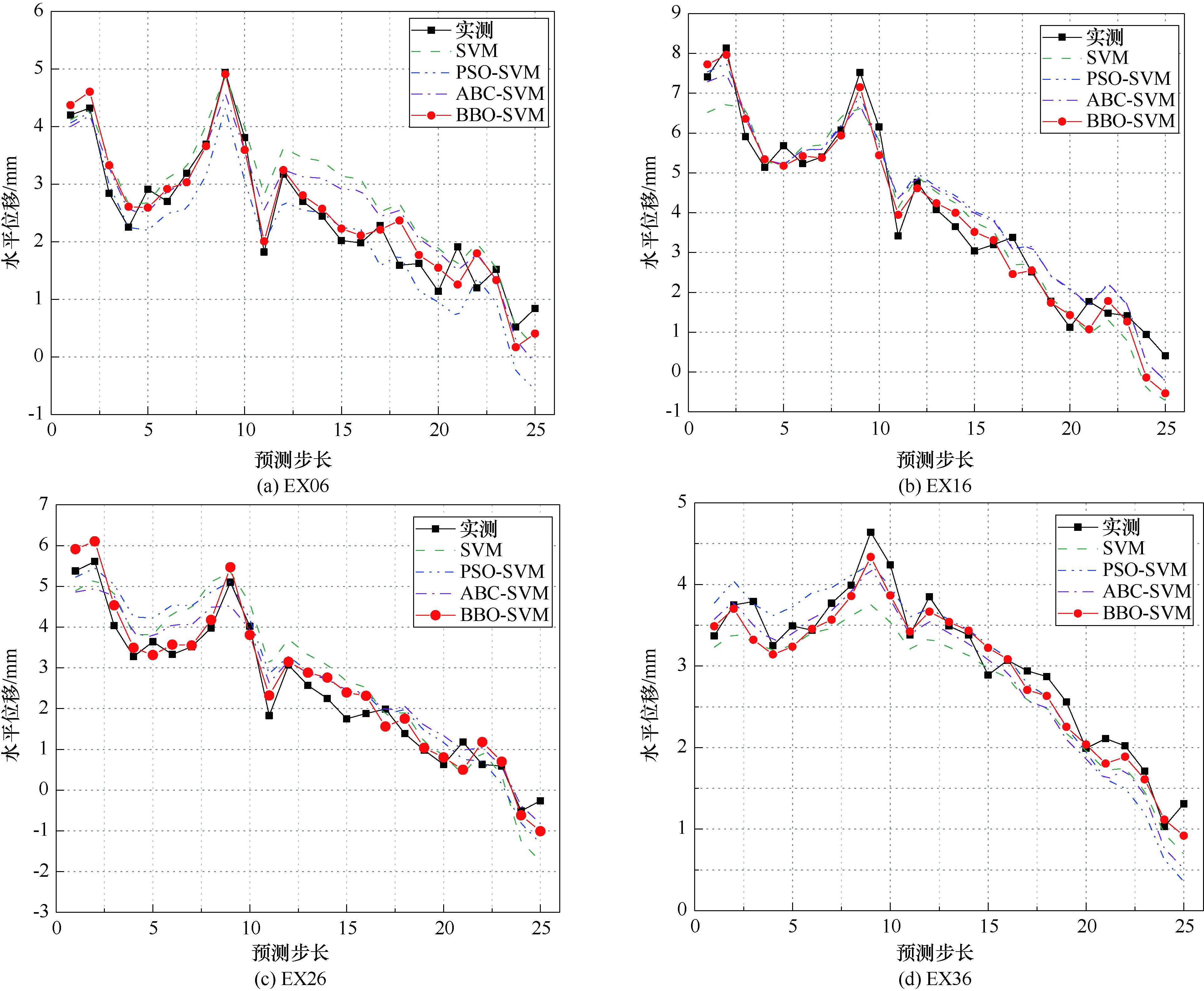 大坝变形模型综述,大坝变形监测ppt